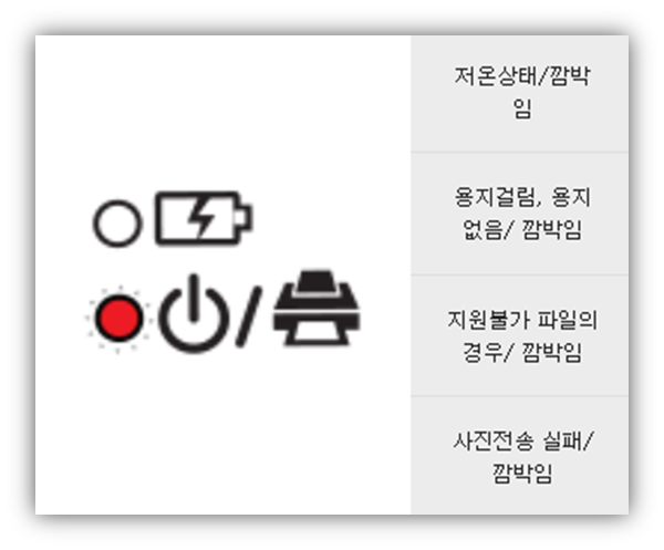 LG 포켓포토 노란불 원인 및 해결방안 가이드