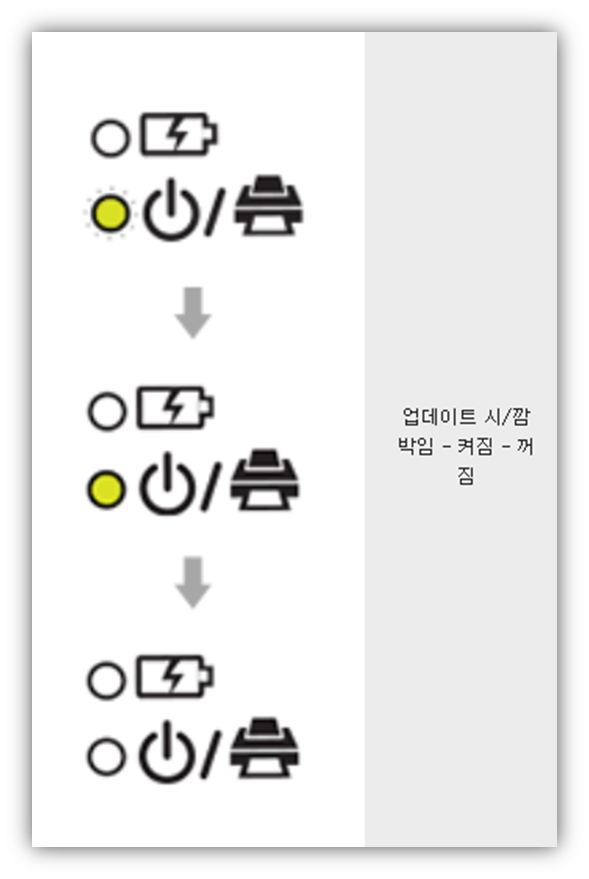 LG 포켓포토 노란불 원인 및 해결방안 가이드