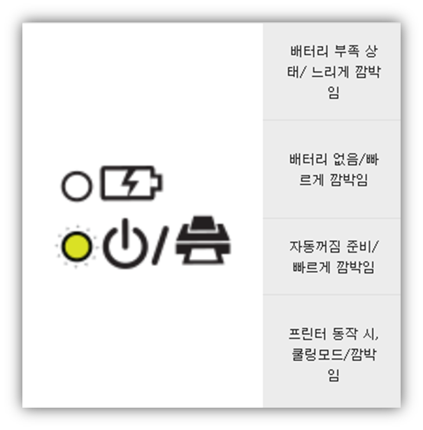 LG 포켓포토 노란불 원인 및 해결방안 가이드