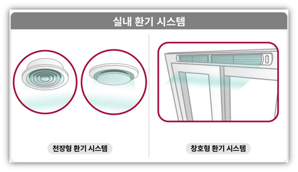 1. 환기 시스템으로 외부의 공기가 들어오고 있어요