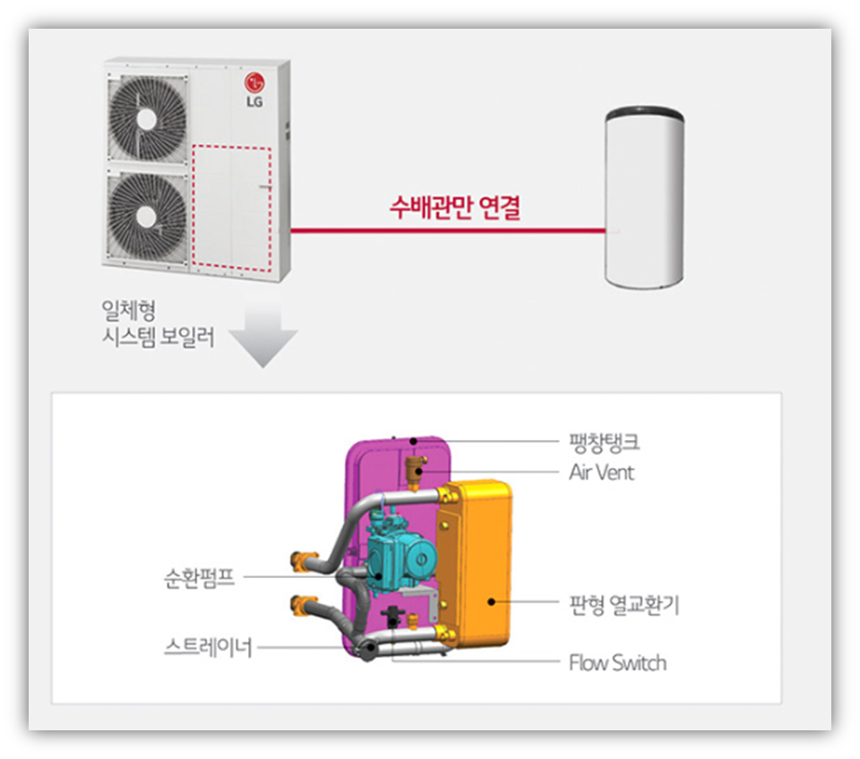 1. 냉매 순환으로 인한 정상 소음