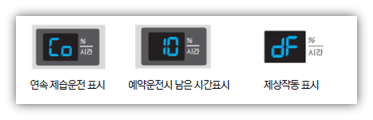 삼성 에어컨 E0 에러 원인 및 수리비용 안내 삼성 에어컨 E0 에러 원인 및 수리비용 안내