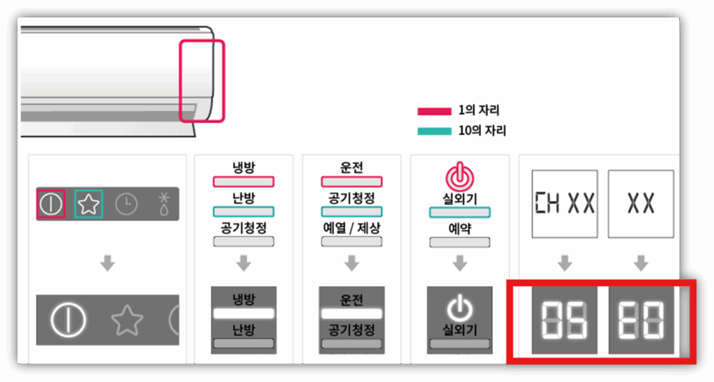 LG 에어컨 CH05 원인 및 수리비용 안내