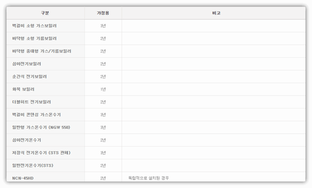 보증기간