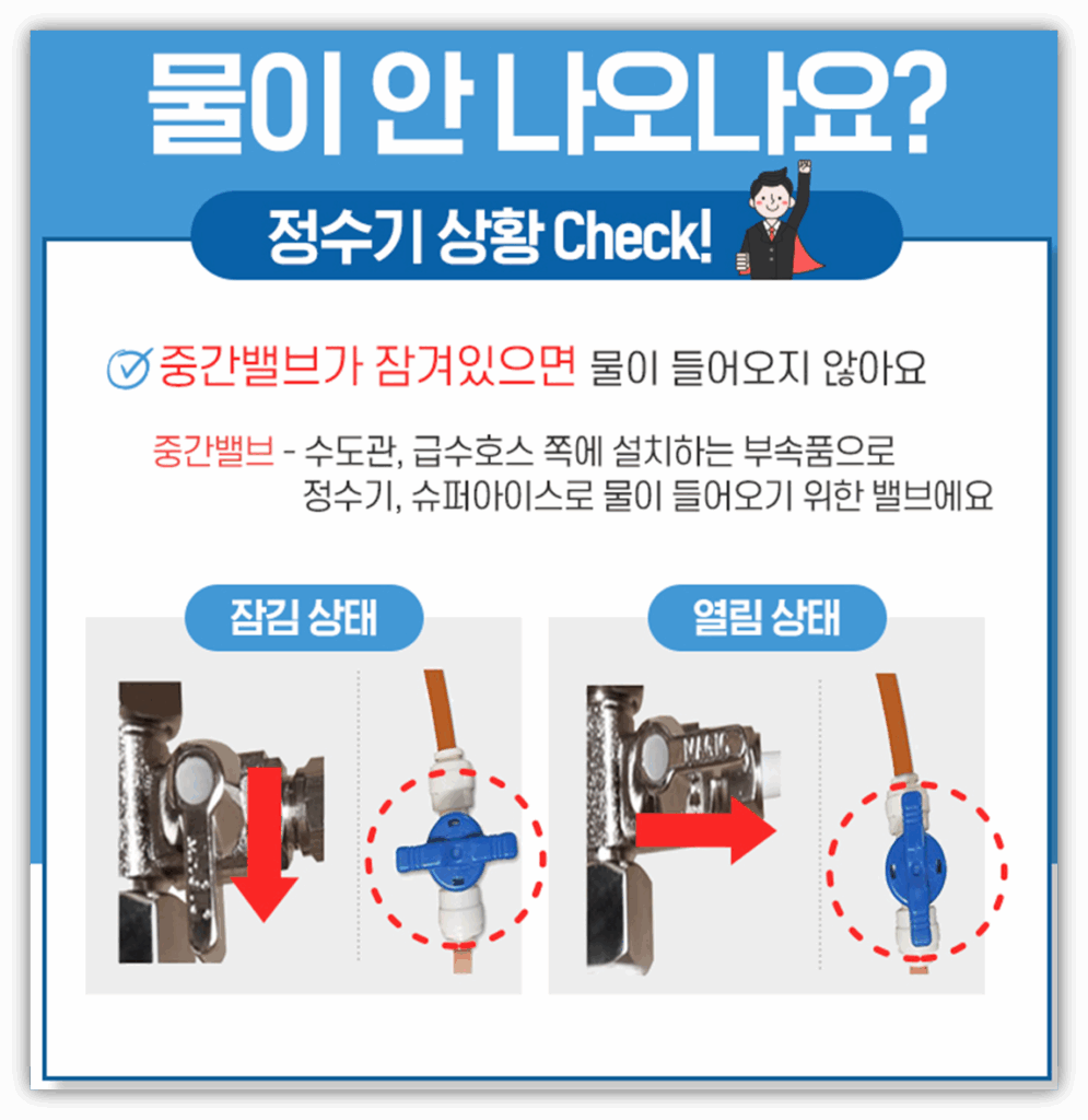 SK 매직 정수기 물, 온수 안나옴 원인 및 해결 방법 안내 SK 매직 정수기 물, 온수 안나옴 원인 및 해결 방법 안내