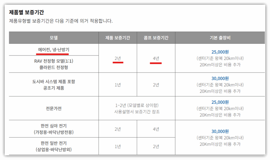 캐리어 에어컨 E3 에러 원인 및 해결방법 안내