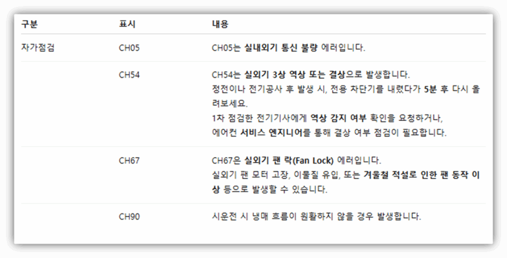 CH에러 자가 점검 표