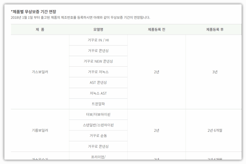 보증기간
