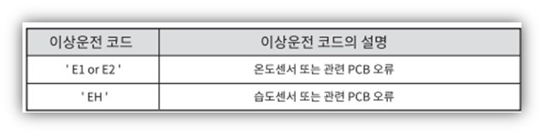 위닉스 제습기 고장 원인 및 수리비용 안내 에러코드