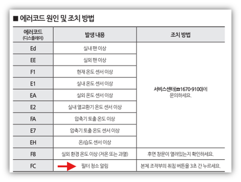 귀뚜라미 에어컨 FC 에러 원인 및 수리비용 안내