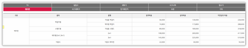 LG 에어컨 이전 설치 비용 저렴하게 이전 할 수 있는 꿀팁!! LG 에어컨 이전 설치 비용 저렴하게 이전 할 수 있는 꿀팁!!