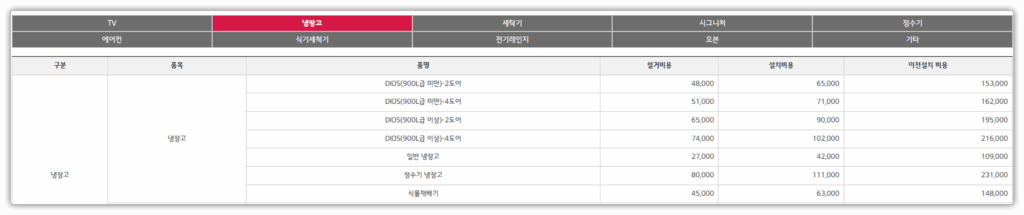 LG 냉장고 이전 설치 비용 및 저렴하게 할 수 있는 방법 소개