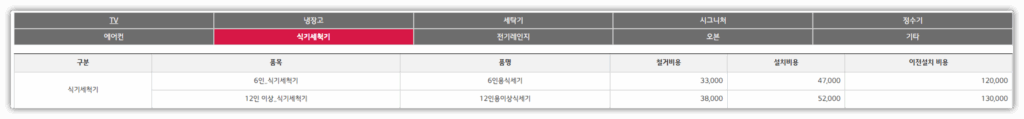 LG 식기세척기 이전 설치 비용 및 저렴하게 할 수 있는 방법 안내 LG 식기세척기 이전 설치 비용 및 저렴하게 할 수 있는 방법 안내