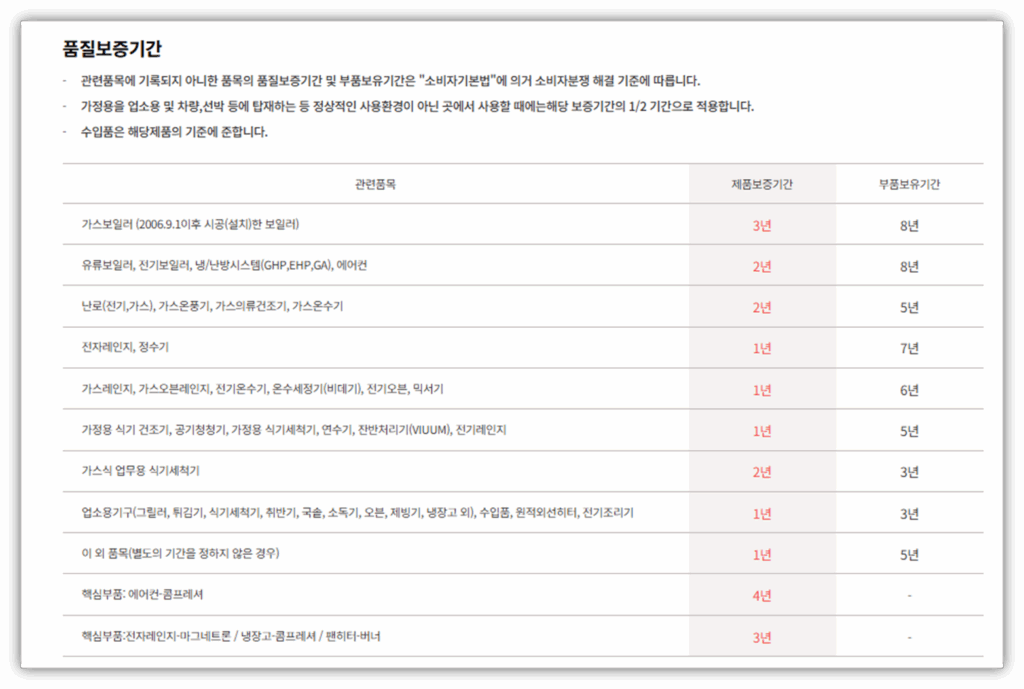 린나이 보일러 보증기간