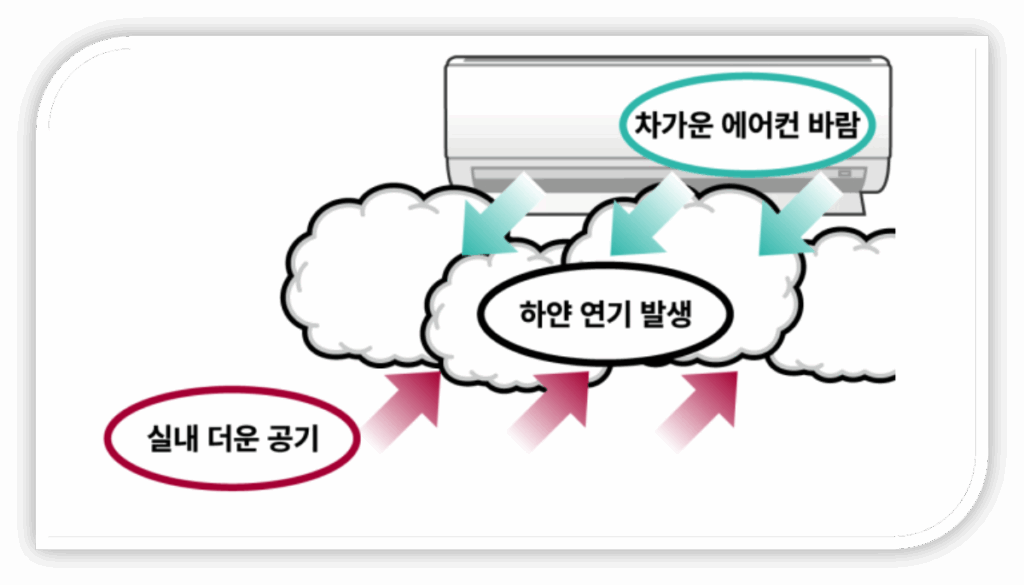 LG 벽걸이 에어컨 물 떨어짐 원인 및 해결방법 물떨어짐 원인, 알고 보니 ‘필터 막힘’이었어요