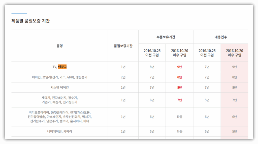 보증기간