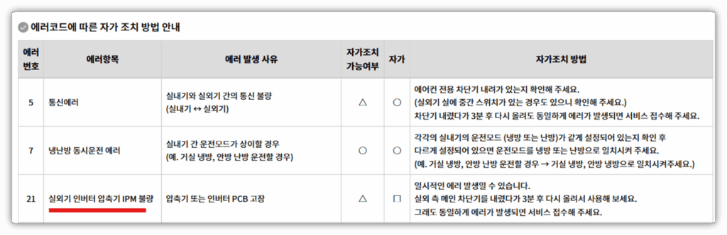 실외기 압축기 및 IPM 회로 고장
