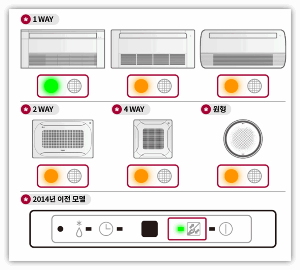 주황불 원인