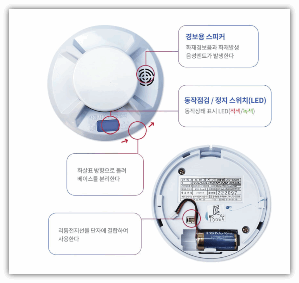 광전식 화재 경보기