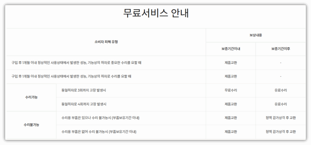 보증기간