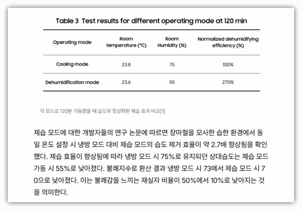 출처: 냉동공조저널