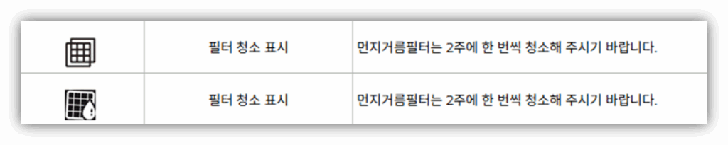 1. 필터 청소 표시 / CF 코드