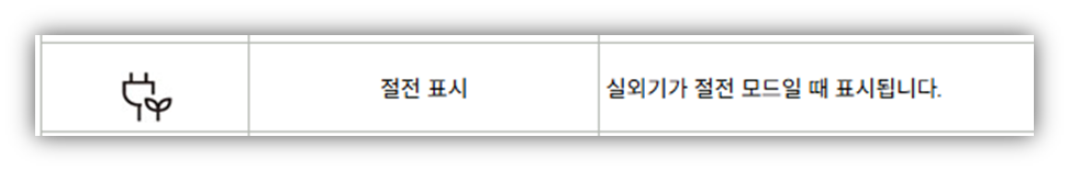 3. 절전 표시 