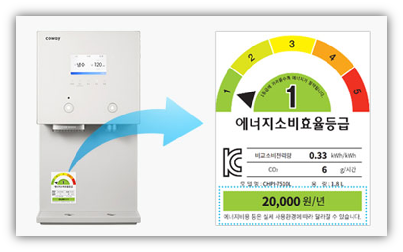 코웨이 정수기 전기세 얼마나 나올까?? 궁금증 해결 완료! 코웨이 정수기 전기세 얼마나 나올까?? 궁금증 해결 완료!