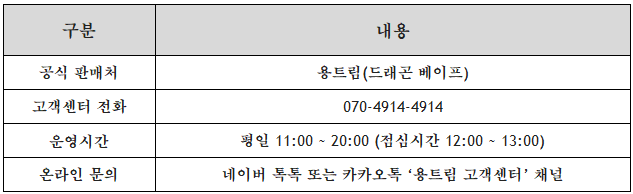 발라리안 빨간불 원인 및 해결방법 안내