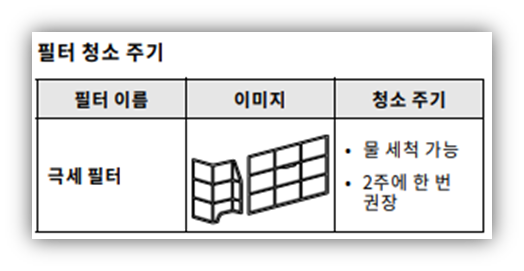 청소 주기