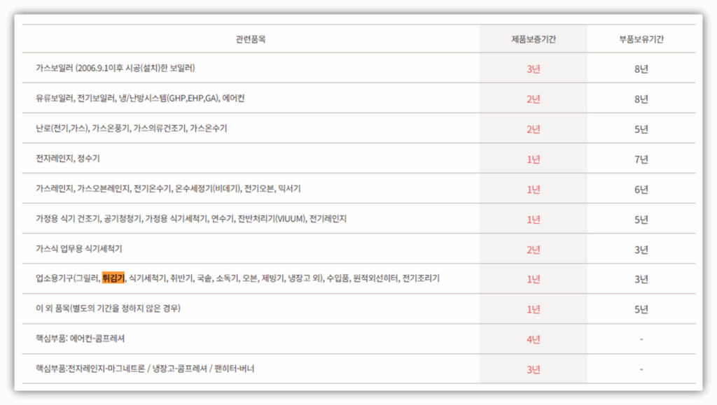 보증기간