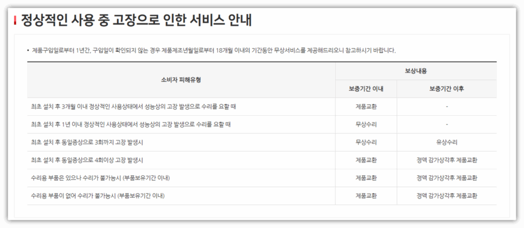 보증기간