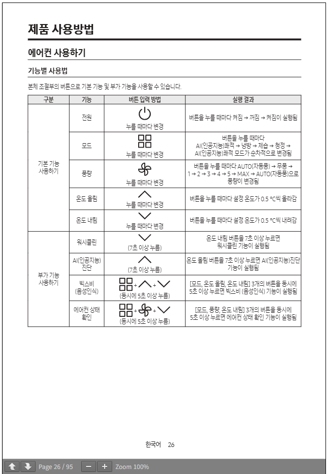 삼성 에어컨 빨간불 원인 및 해결 가이드
