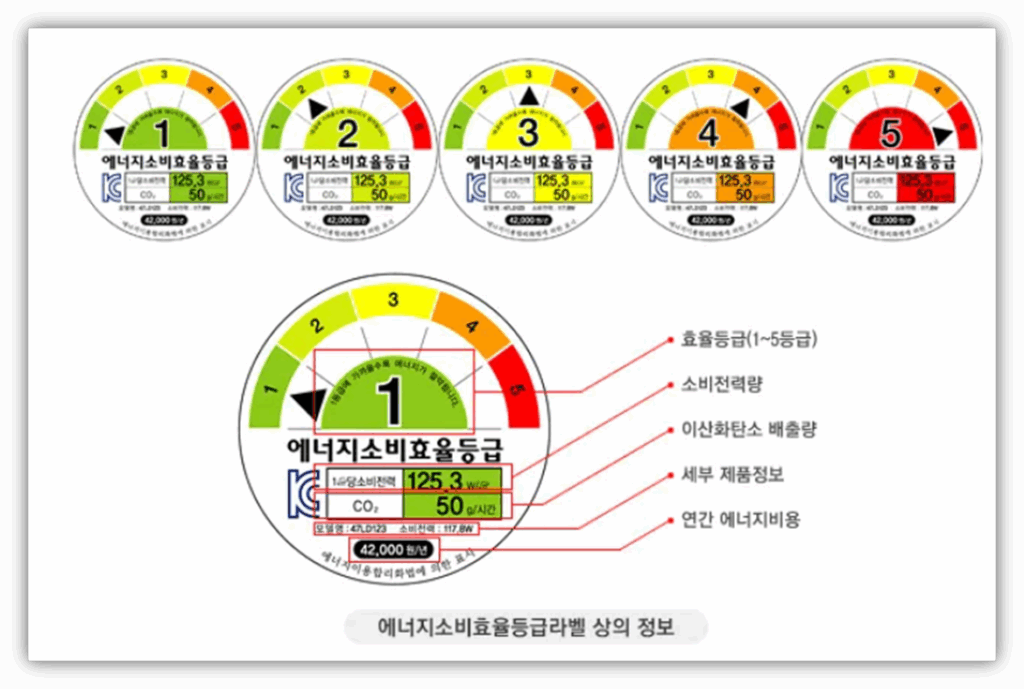 에어컨 인버터형, 정속형 초간단 구분방법 에어컨 인버터형, 정속형 초간단 구분방법