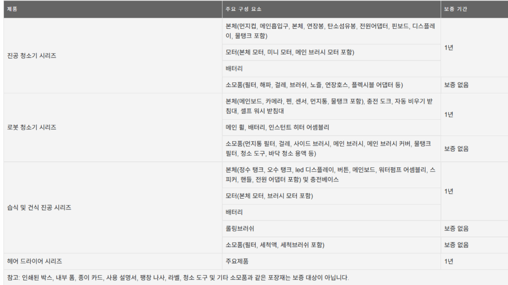 드리미 로봇청소기 보증기간 및 AS 서비스센터 안내