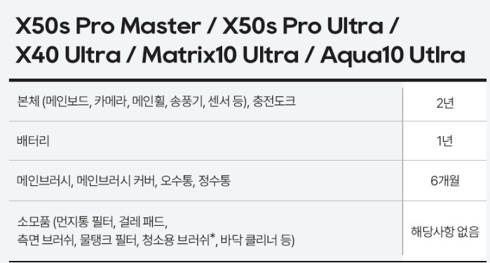 드리미 아쿠아10 보증기간 및 매장, AS센터 위치 안내