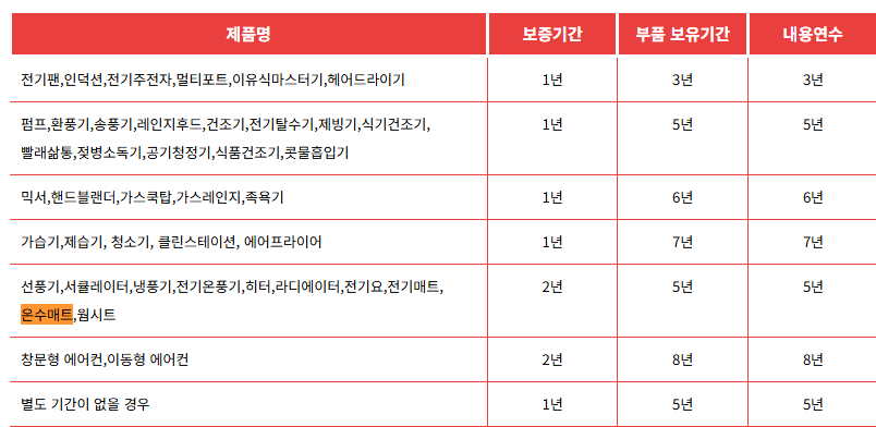 한일 온수매트 보증기간 및 서비스센터 안내 한일 온수매트 보증기간 및 서비스센터 안내