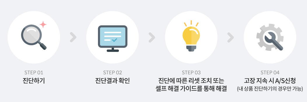 고장 원인 및 조치방법 (자가진단)